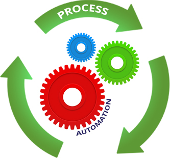 KaritKarma Limited | An Achiever’s Guide to Business Automation Process (BPA)